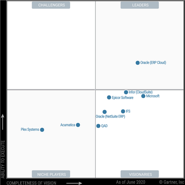 Why You Need an ERP Selection Scorecard to Properly Evaluate an ERP